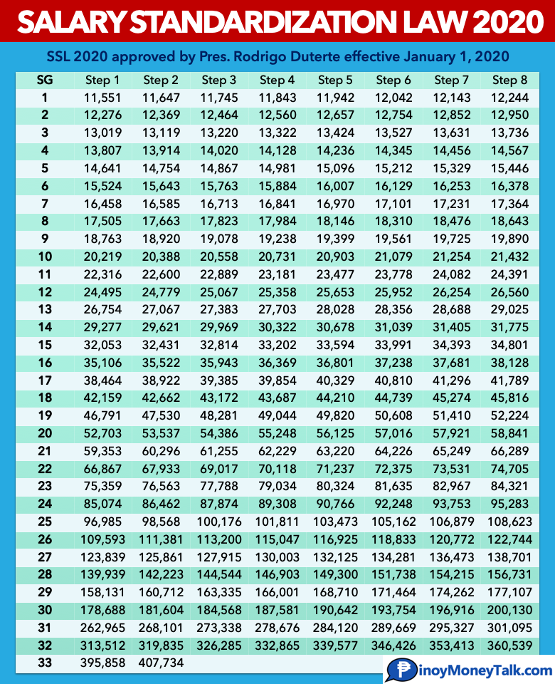 2012-monthly-salary-schedule-under-ssl3-tranche-51-off