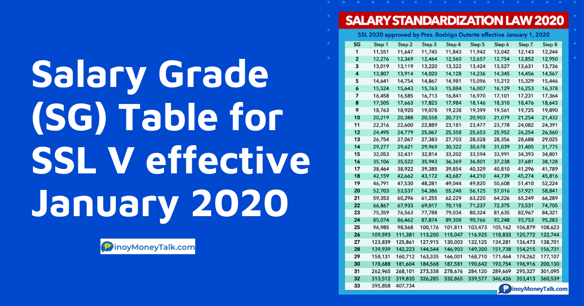 Philippine Salary Grade Chart