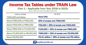 UPDATED: Income Tax Tables in the Philippines and TRAIN Sample ...