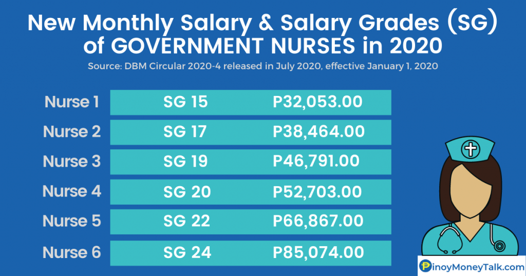 SSL 2022 Salary Increases for Teachers, Nurses, Gov't Employees