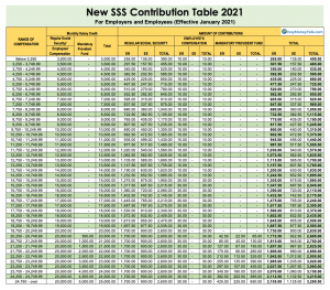 (2021) SSS Contribution Table for Employees, Self-Employed, OFW ...