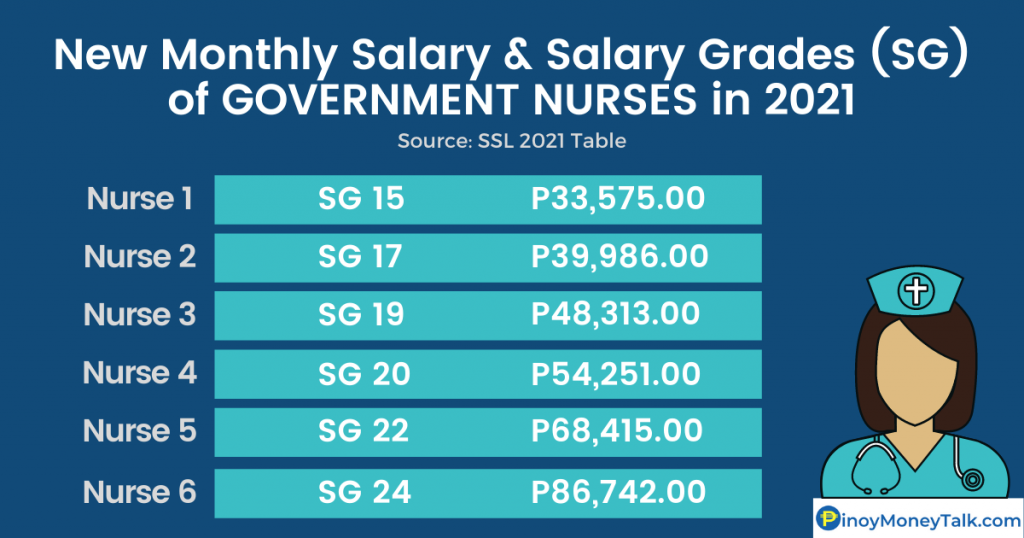 SSL 2022 Salary Increases For Teachers Nurses Gov t Employees 