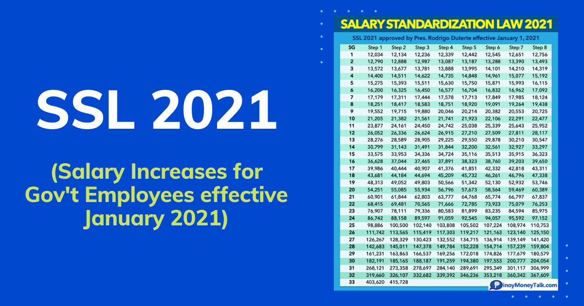 SSL 2021 Table Salary Increase for Teachers, Nurses, Gov't Employees