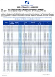 (2021) SSS Contribution Table for Employees, Self-Employed, OFW ...