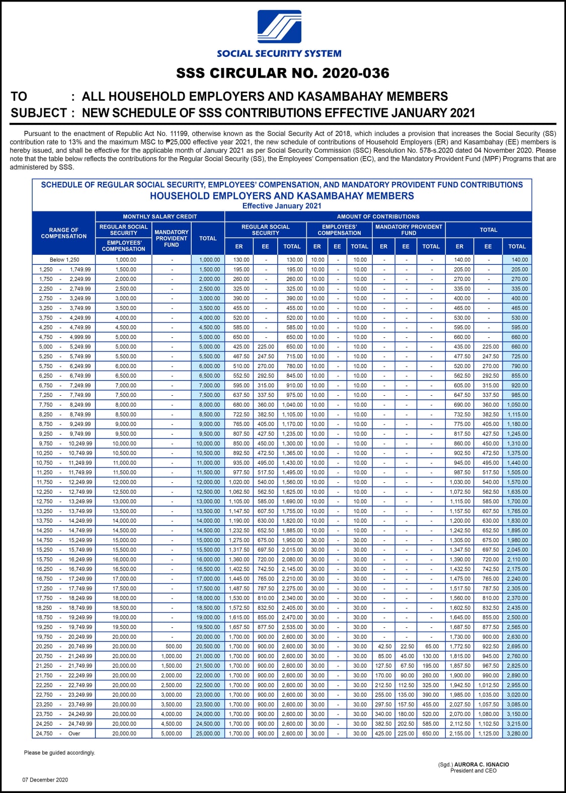 Sss Contribution Table 2021 Printable