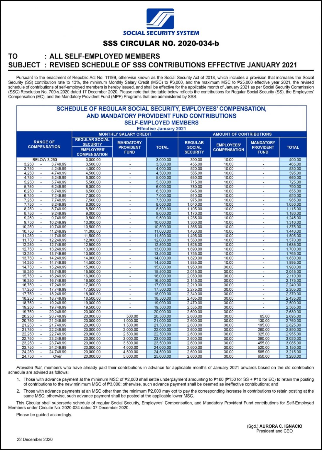 (2021) SSS Contribution Table for Employees, Self-Employed, OFW ...