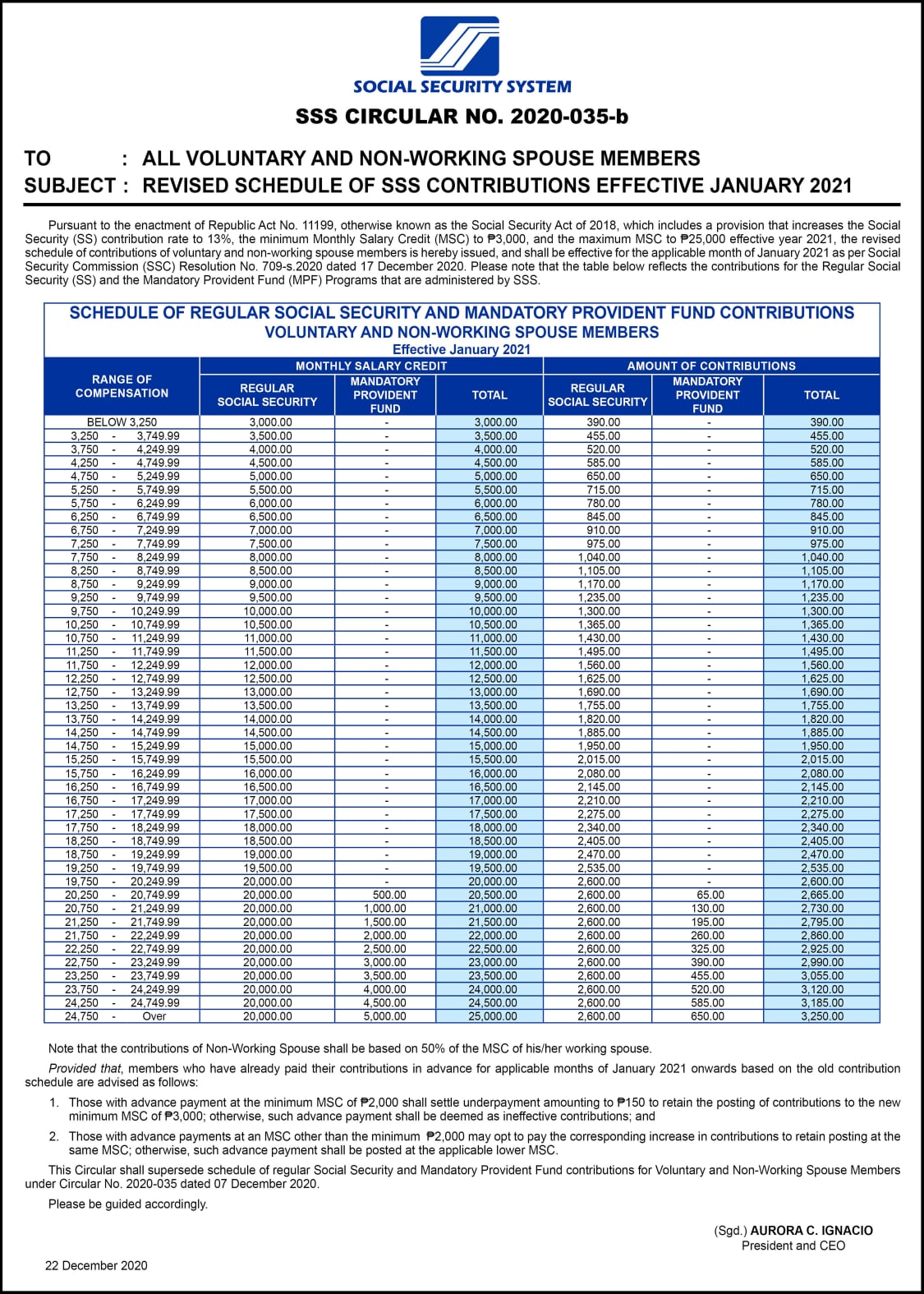 (2021) SSS Contribution Table for Employees, Self-Employed, OFW ...