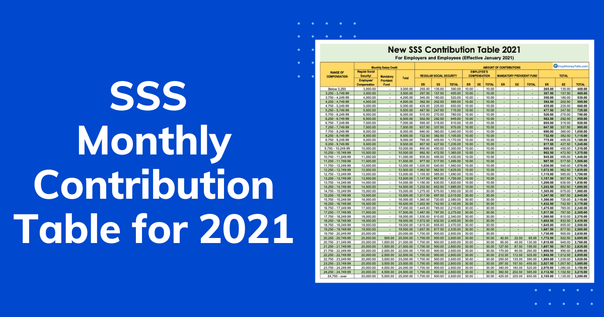 Sss Contribution Table For 2021
